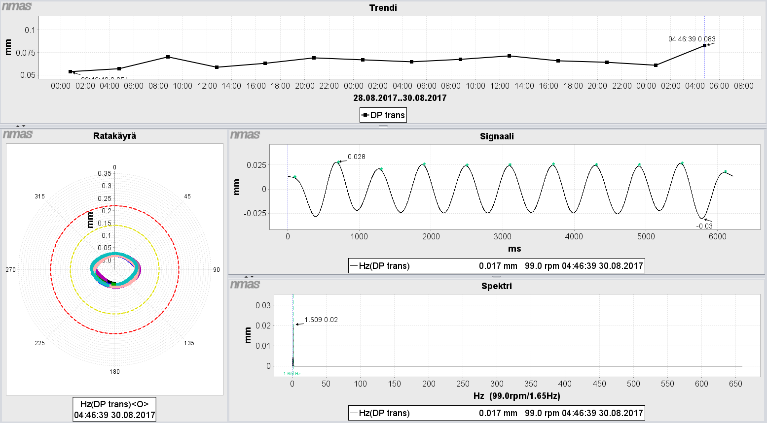 Signal measurement Nome nmas