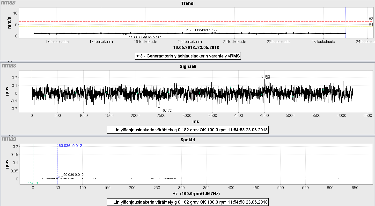 Signal measurement Nome nmas